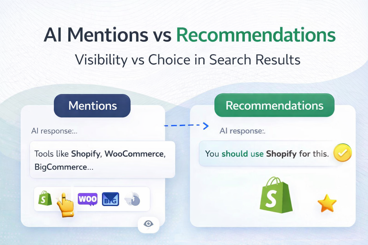 AI Recommendations vs Mentions: What Actually Drives Visibility in AI Search