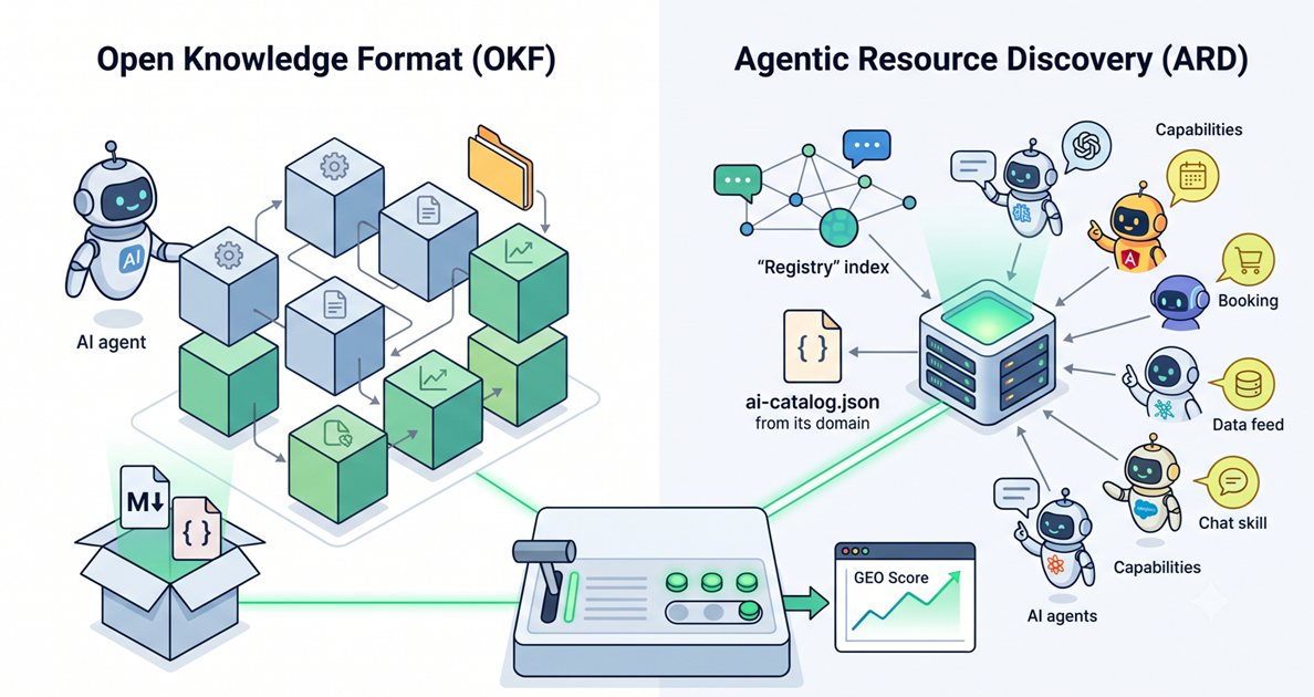 OKF y ARD explicados: los nuevos estándares de Google para la web agéntica, y cómo AuraMetrics los valida - imagen del artículo
