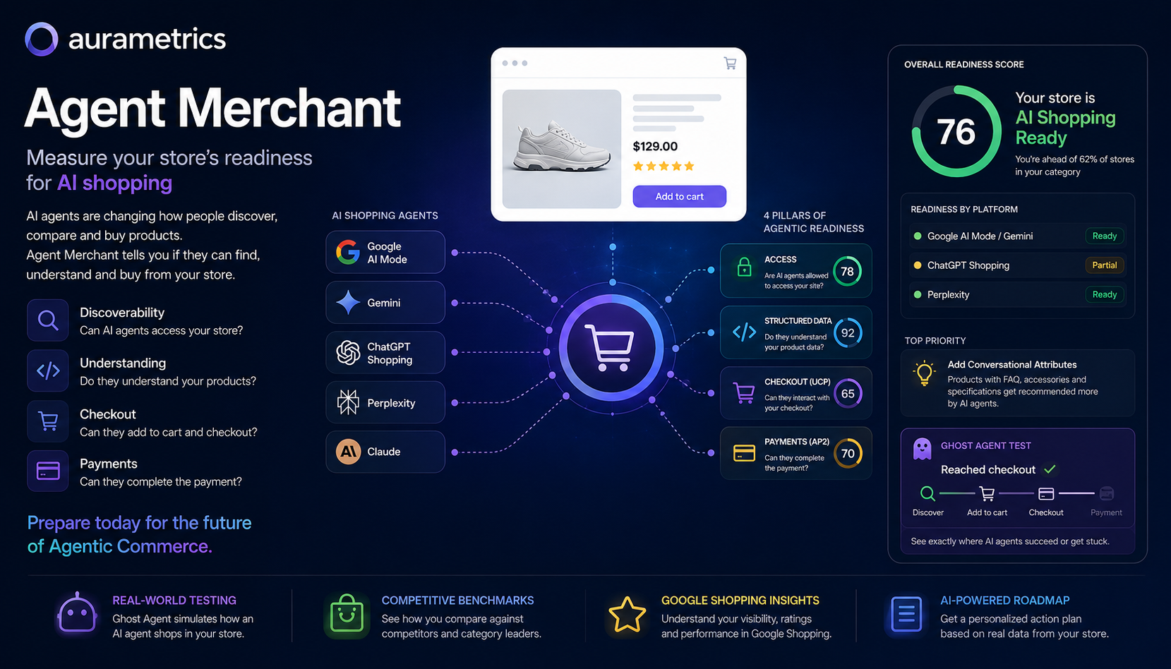 What Is Agent Merchant and How Does It Measure Your Store's Readiness for AI Shopping?